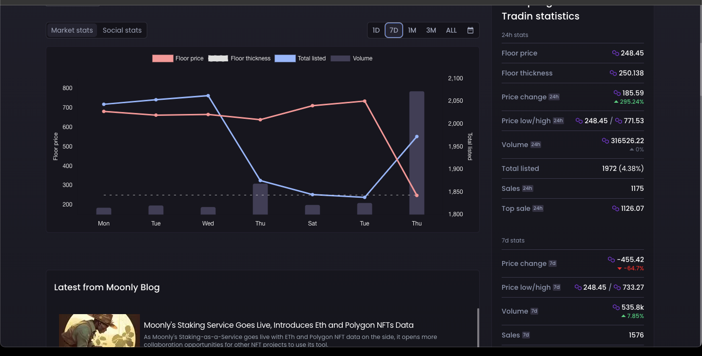 Moonly Trump NFT Card stats