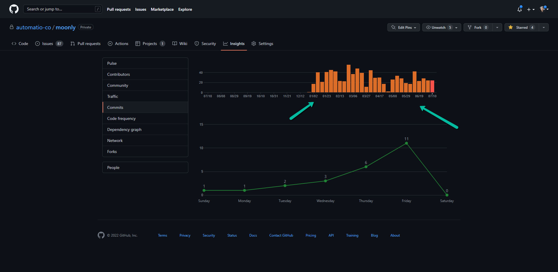 Announcement #16 - Moonly Github sneak peek