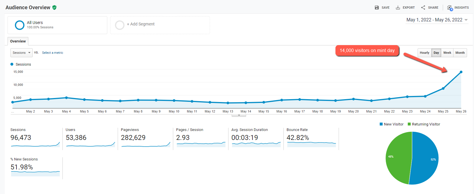 Announcement #3 - Open Sea, Moonly stats, Utility, Traffic