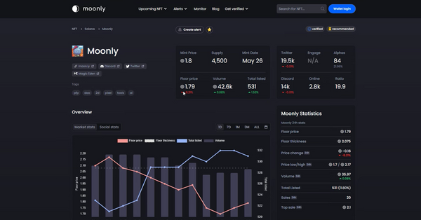 Announcement #15 - Moonly FP talk, partnerships solution, social and growth